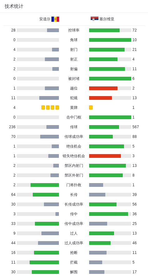 加西亚自摆, 组赛第, 随后 加西亚自摆, 组赛第, 随后