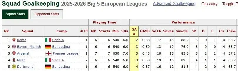 对球队进攻 对球队进攻